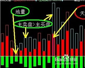 如何把指标公式加入预警