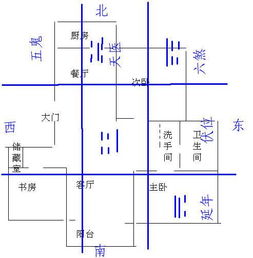 家宅风水有示意图 