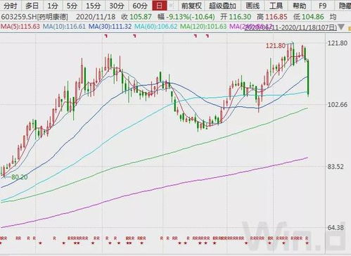 股票崩盘时，基金会不会也崩盘，求怎么减少风险