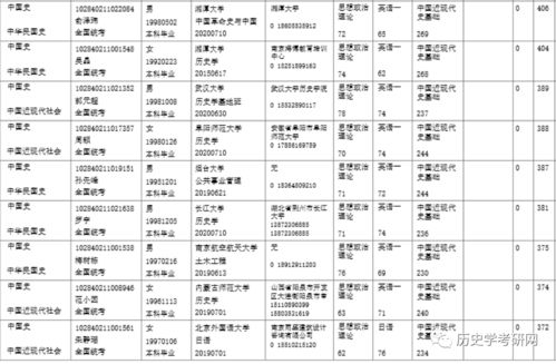 南京大学历史学考研招生目录 643中国古代史 645中国近现代史 647世界史