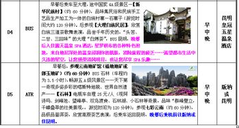 本人要去云南旅游,准备报团,但是走了好多家旅行社给了2份行程,请大家帮我看看那个好,在线等 