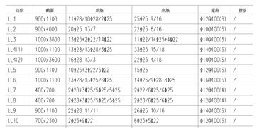 V2017.2 Design梁施工图,图纸表达更新列表 