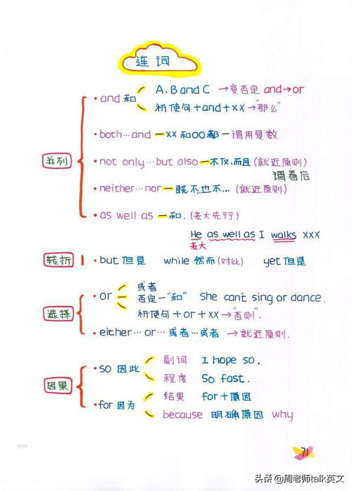 海归妈妈手绘新概念英语1 4册笔记导图 1月精通语法,孩子考第1