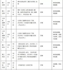 郑州市初 高中期末考试时间 科目 范围出炉