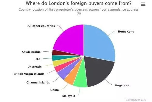 保守党赢得英国大选,对留学生和移民申请人的18条现实影响