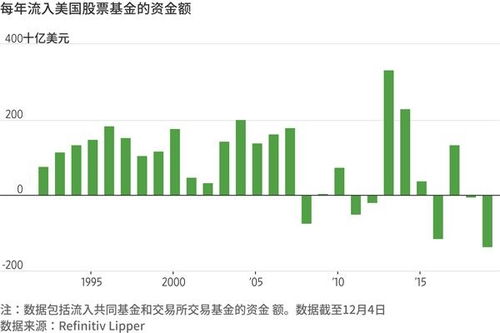 股票散户七月一以后需要风险测评吗，如果不测评，会怎样