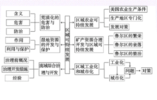 检查知识阶段