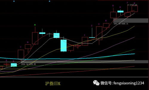 如何有效预测股票下跌幅度