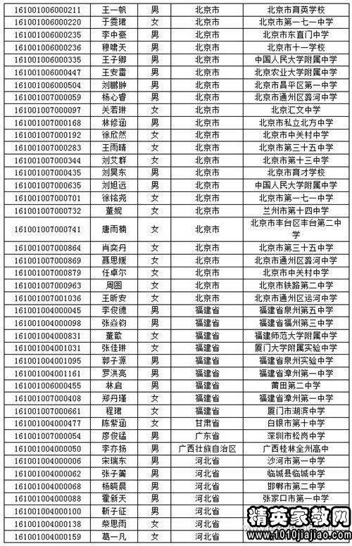 张雪峰评北京化工211大学(北京化工大学录取分数线2021)