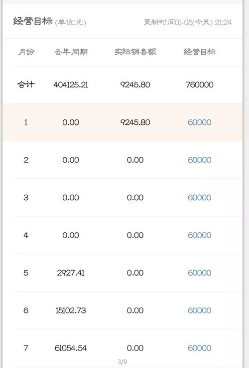 我开店花了40万每月赚5万朋友投资2万要分多少