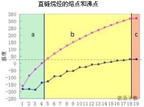 什么烷烃含氢百分率最高