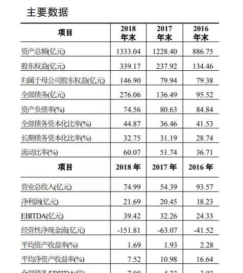 这家家电巨头旗下网络小贷余额破百亿,去年净利润1.8亿