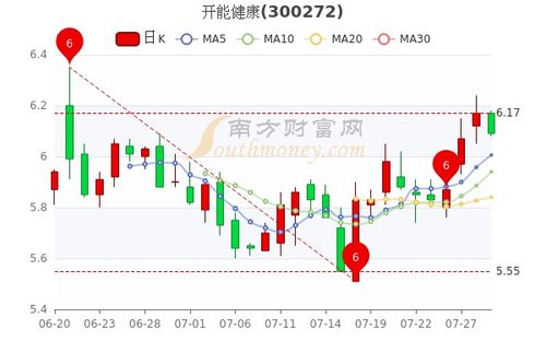 开能健康股票股吧（开能健康股票前景预测） 第1张