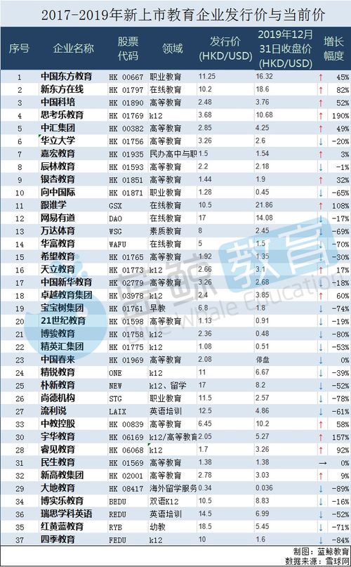 股票涨价，对发行该股票的上市公司来说有什么影响？在帐务上如何处理？