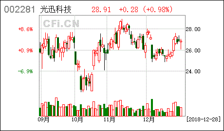 高管减持或增持本公司股票是不是规定必须公布