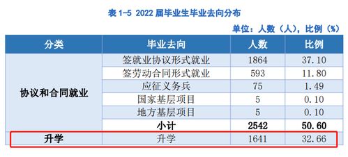 大专学生最好不要选的专业是哪些