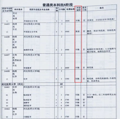 天津新高考可以用日语参加高考吗