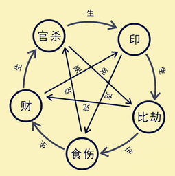 八字命理之四柱十神精编 