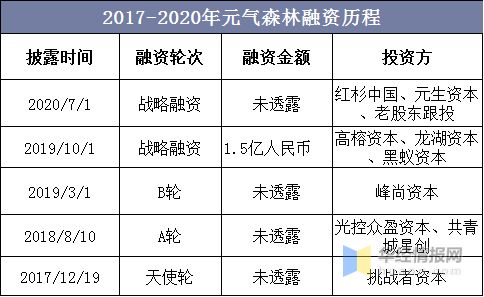 元气森林的产品定位是什么？