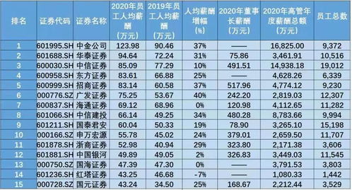 2017年。中国前30家金融机构总收入是多少