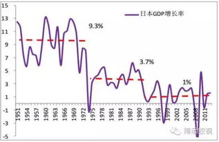 当下很多脑残不明白怎么回事就说日本经济大幅缩水