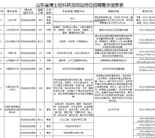 有没有内部人员知道，山东京博的具体待遇呀？食宿、工资的具体介绍一下