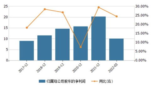 Wind啥时上市