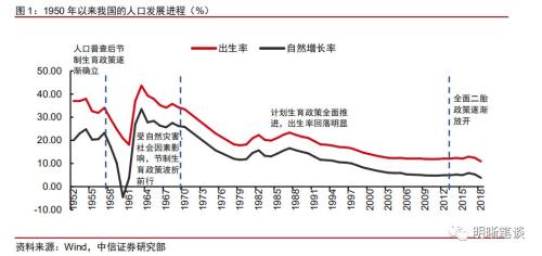 中信证券 目前我国的人口总和生育率低于全球 亚洲的平均水平