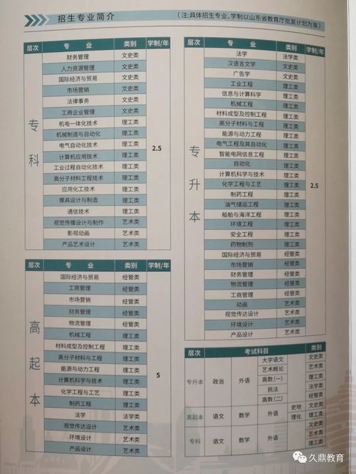 济宁医学院临床医学分数线2023？2022年山东财经大学录取分数线多少