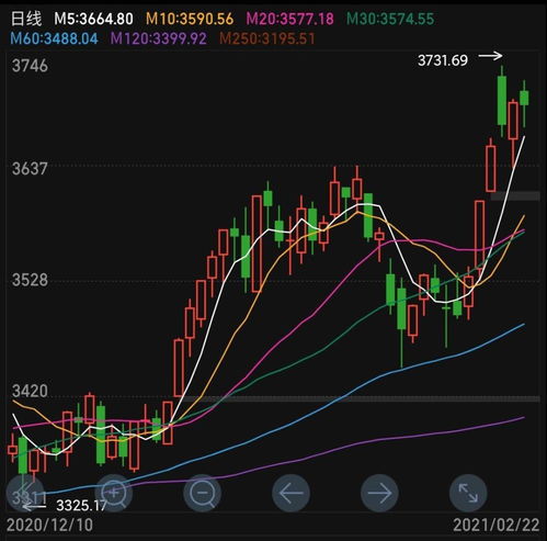 大盘下跌个股冲涨停是好是坏