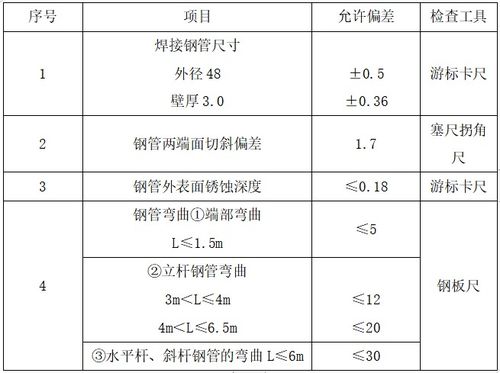 建筑工程项目模板工程施工方案3