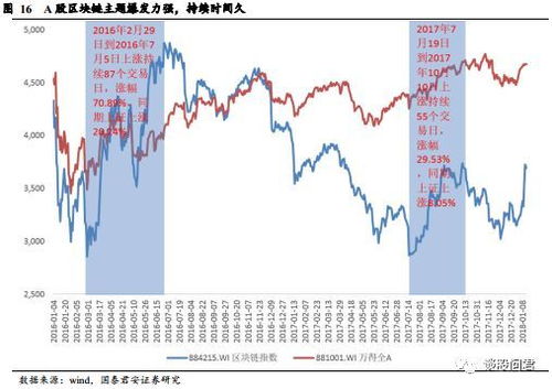 区块链每天成交量_区块链100问90—100问