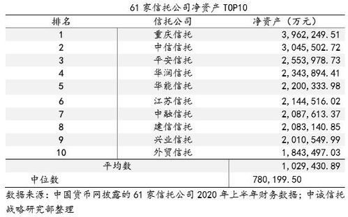 企业中 净资产 和 有效资产 该如何计算