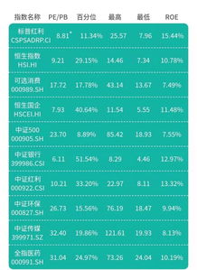 股市里多少市盈率才算合适？