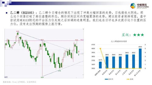 对于期货这个板块有点难度，不知如何去操作和交易？