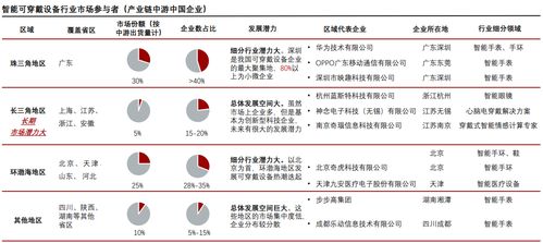 亚马逊广告优化深度剖析（二）I 从加速期到成熟期