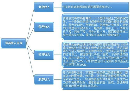 想问一下，什么情况下货币基金会出现亏损