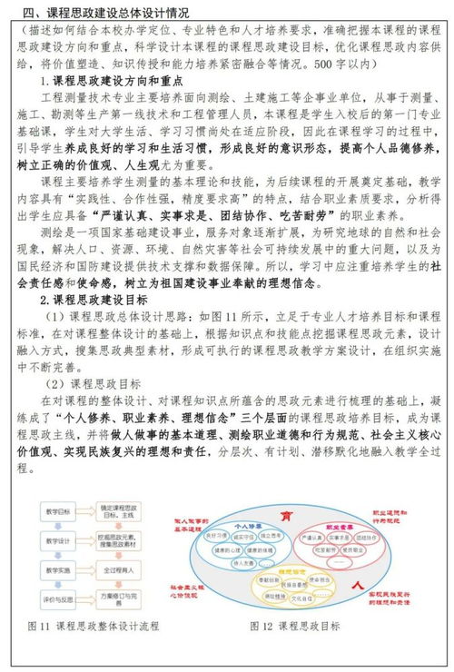 思政课题项目书范文-师德师风教育专项课题名称？