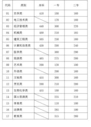 985最低分数线(关于云南省2012年高考录取分数线)