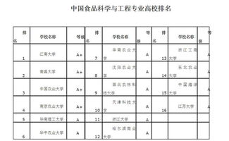 如果以后想开公司大学最好学什么专业