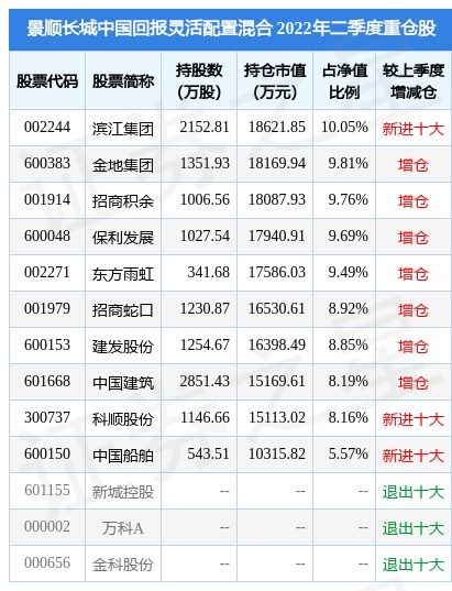 华夏回报混合基金