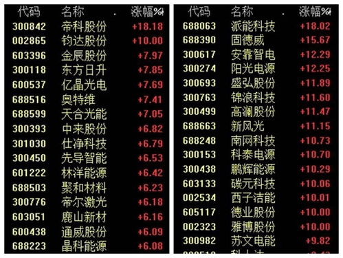 英特科技2023年上半年归母净利润同比增长近20%，拟派发每10股7元。