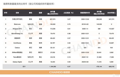 btc爆仓机构排行;比特币机构持仓排名