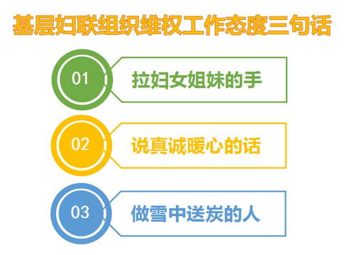 微普法 一起来学习基层妇联组织维权 八字工作法 吧