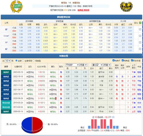 足球比赛今日赛事比分