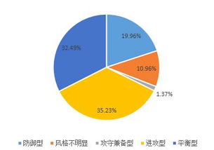 国金基金获货币型及混合型基金五星评级，货币基金有风险吗