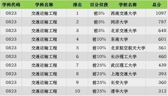 2019考研 工科类 专业招生比例最大 这些院校不容错过 