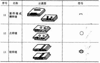 工艺知识的类型