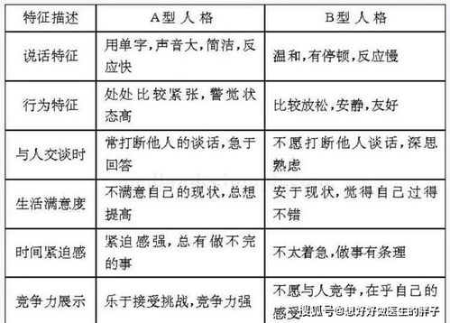 性格与健康密切相关 ABCD四种类型,哪种易患癌