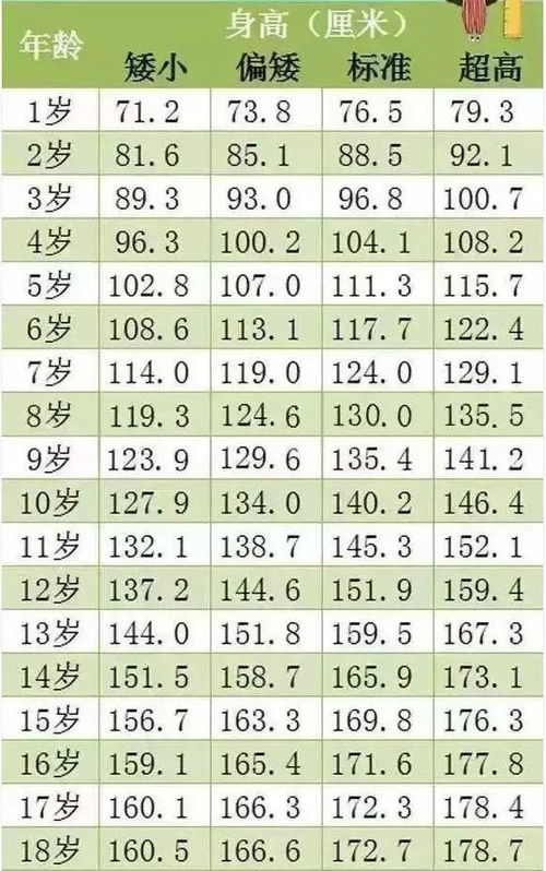 2018年孩子身高体重参照表,看看你家孩子的身高和体重达标了没